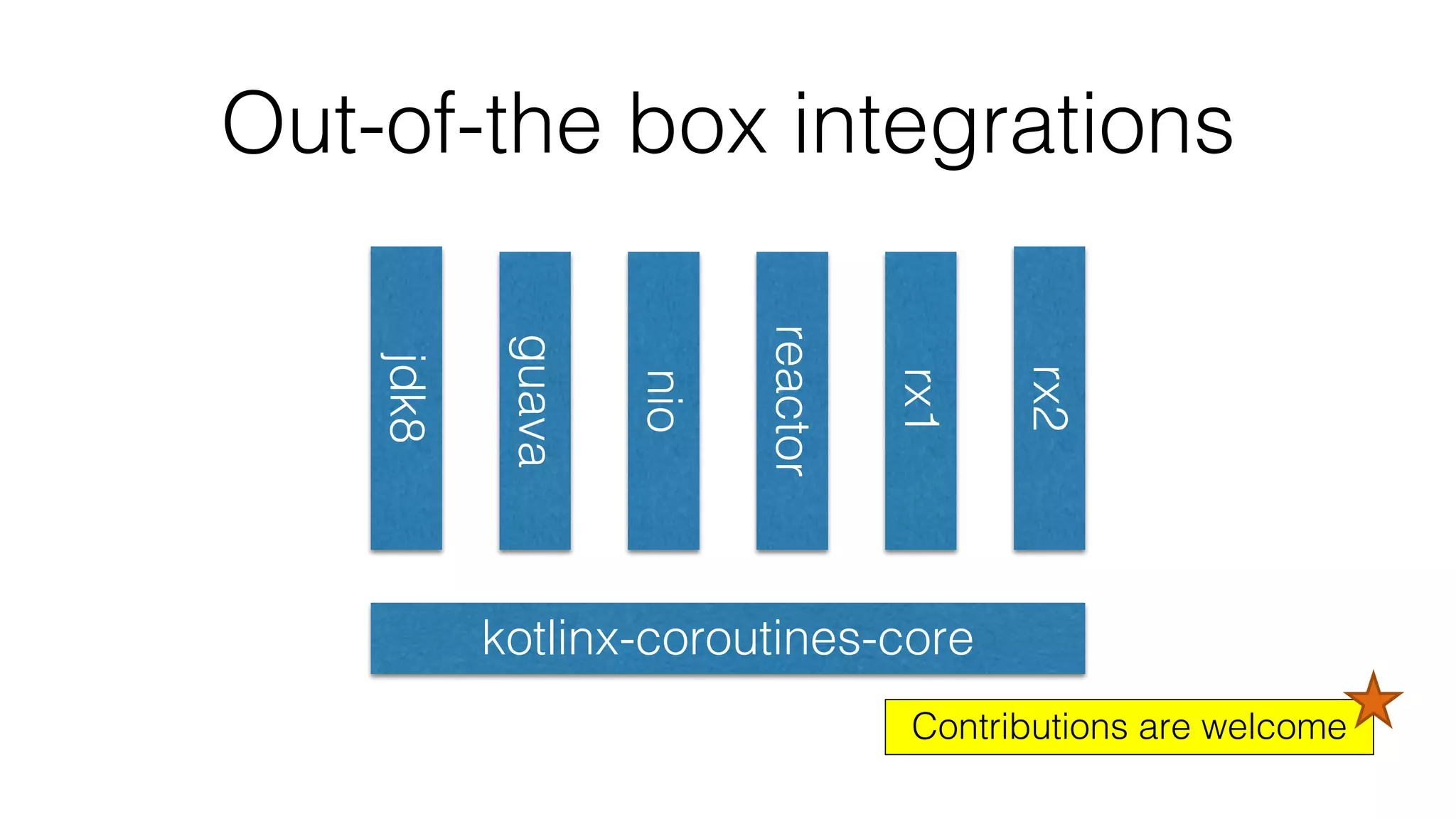 Out-of-the box integrations
kotlinx-coroutines-core
jdk8
guava
nio
reactor
rx1
rx2
Contributions are welcome
 