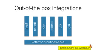 Out-of-the box integrations
kotlinx-coroutines-core
jdk8
guava
nio
reactor
rx1
rx2
Contributions are welcome
 