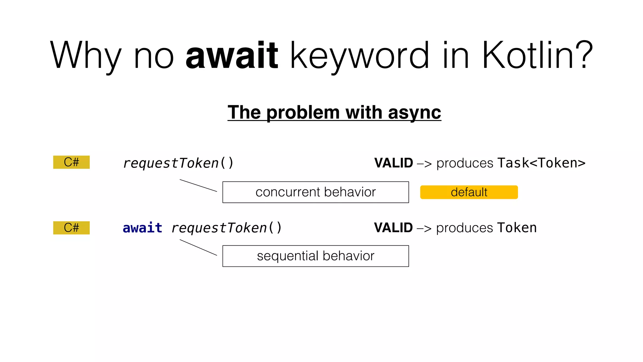 Why no await keyword in Kotlin?
The problem with async
requestToken() VALID –> produces Task<Token>
await requestToken() VALID –> produces Token
concurrent behavior
sequential behavior
C#
C#
default
 