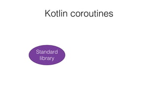 Kotlin coroutines
Standard
library
 