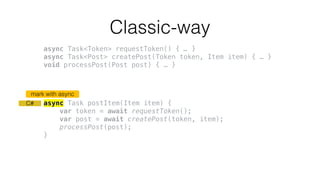 async Task postItem(Item item) {
var token = await requestToken();
var post = await createPost(token, item);
processPost(post);
}
Classic-way
mark with async
C#
async Task<Token> requestToken() { … }
async Task<Post> createPost(Token token, Item item) { … }
void processPost(Post post) { … }
 