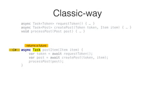 async Task postItem(Item item) {
var token = await requestToken();
var post = await createPost(token, item);
processPost(post);
}
Classic-way
C#
returns a future
async Task<Token> requestToken() { … }
async Task<Post> createPost(Token token, Item item) { … }
void processPost(Post post) { … }
 