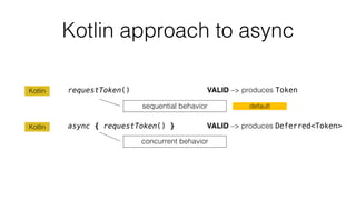 Kotlin approach to async
requestToken() VALID –> produces Token
async { requestToken() } VALID –> produces Deferred<Token>
sequential behavior
concurrent behavior
Kotlin
Kotlin
default
 