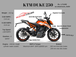 Rs. 1,73,000
ex-showroom, DelhiKTM DUKE 250
Engine - 248.8cc single
cylinder water cooled.
BHP & Torque
Maximum BHP- 30PS @9000 rpm
Brakes
300 mm front disc brake
230 mm rear disc brake
Upside down front
suspension
13.5 lite fuel tank
Weight - 161 kg
0-60 KMPH -
3.44 sec
0-100 KMPH -
8.44 sec
Top Speed
-138 KMPH
Gearbox - 6
speed
Digitial Console
110/70 R17
150/60 R17
 