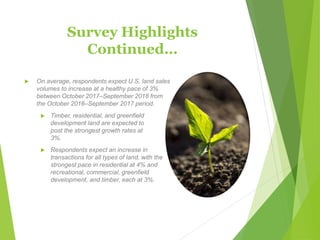 Survey Highlights
Continued…
 On average, respondents expect U.S. land sales
volumes to increase at a healthy pace of 3%
between October 2017‒September 2018 from
the October 2016‒September 2017 period.
 Timber, residential, and greenfield
development land are expected to
post the strongest growth rates at
3%.
 Respondents expect an increase in
transactions for all types of land, with the
strongest pace in residential at 4% and
recreational, commercial, greenfield
development, and timber, each at 3%.
 
