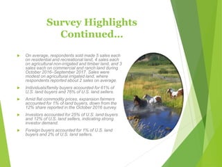 Survey Highlights
Continued…
 On average, respondents sold made 5 sales each
on residential and recreational land, 4 sales each
on agricultural non-irrigated and timber land, and 3
sales each on commercial and ranch land during
October 2016–September 2017. Sales were
modest on agricultural irrigated land, where
respondents reported about 2 sales on average.
 Individuals/family buyers accounted for 61% of
U.S. land buyers and 76% of U.S. land sellers.
 Amid flat commodity prices, expansion farmers
accounted for 1% of land buyers, down from the
12% share reported in the October 2016 survey.
 Investors accounted for 25% of U.S. land buyers
and 12% of U.S. land sellers, indicating strong
investor demand.
 Foreign buyers accounted for 1% of U.S. land
buyers and 2% of U.S. land sellers.
 