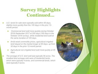 Survey Highlights
Continued…
 U.S. lands for sale were typically sold within 95 days,
slightly more quickly than the 100 days in the prior 12-
month period.
 Commercial land sold more quickly during October
2016-September 2017 at 200 days (180 days in the
October 2016 survey), while residential land sold at
the same duration of 120 days.
 Amid weak commodity prices, agricultural irrigated
land stayed on the market longer at 60 days, up from
30 days in the prior 12-month period.
 Agricultural non-irrigated land sold most quickly at 45
days.
 The acreage of U.S. land sold was typically 58 acres. The
smallest land acreage sold were of residential lands,
which were typically 4 acres, and commercial lands, which
were typically 5 acres.
 