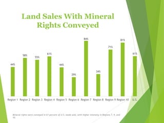 Land Sales With Mineral
Rights Conveyed
44%
58%
55%
61%
44%
29%
84%
34%
71%
81%
61%
Region 1 Region 2 Region 3 Region 4 Region 5 Region 6 Region 7 Region 8 Region 9 Region 10 U.S.
Mineral rights were conveyed in 61 percent of U.S. lands sold, with higher intensity in Regions 7, 9, and
10.
 
