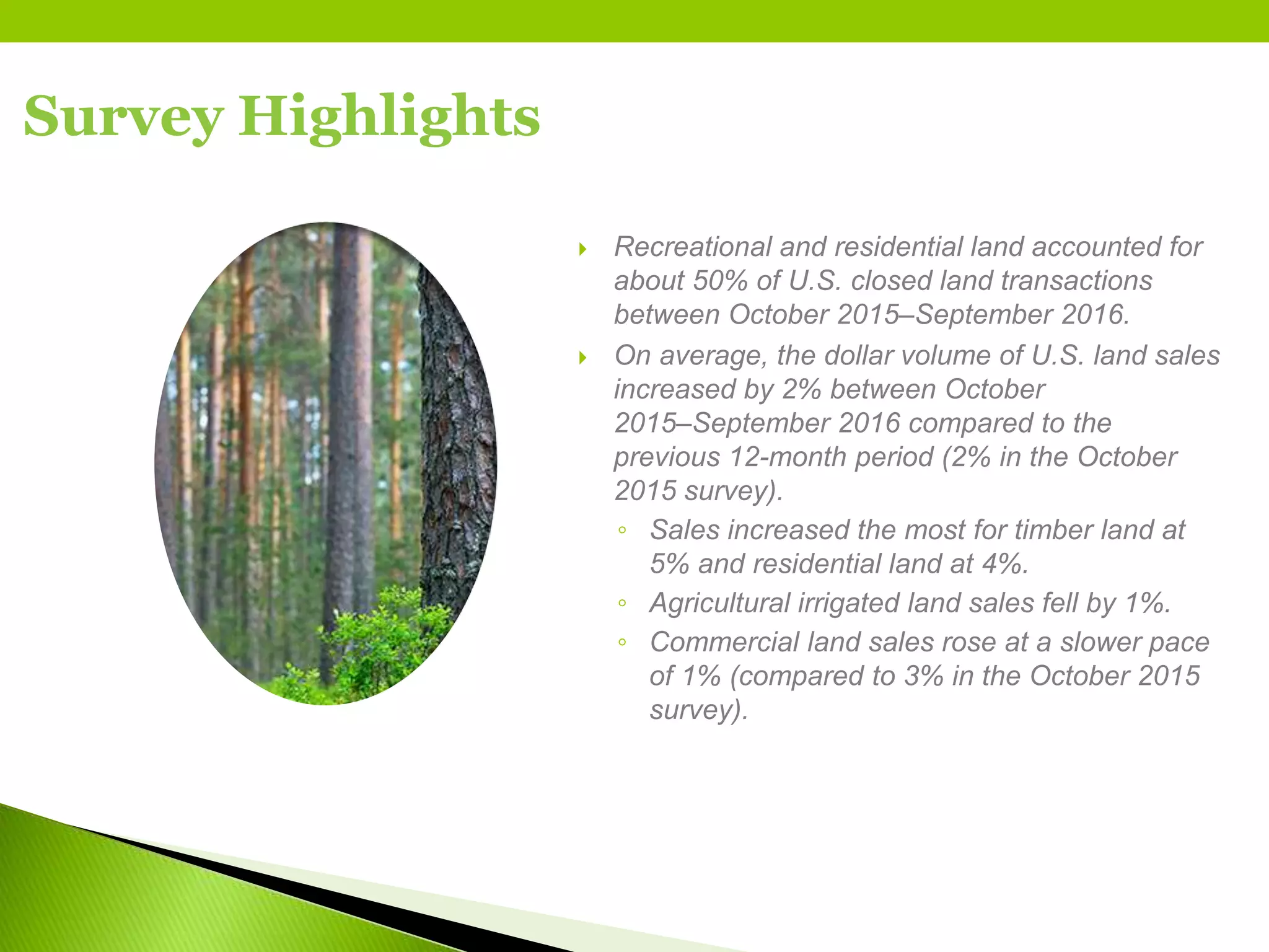 Survey Highlights
 Recreational and residential land accounted for
about 50% of U.S. closed land transactions
between October 2015‒September 2016.
 On average, the dollar volume of U.S. land sales
increased by 2% between October
2015‒September 2016 compared to the
previous 12-month period (2% in the October
2015 survey).
◦ Sales increased the most for timber land at
5% and residential land at 4%.
◦ Agricultural irrigated land sales fell by 1%.
◦ Commercial land sales rose at a slower pace
of 1% (compared to 3% in the October 2015
survey).
 