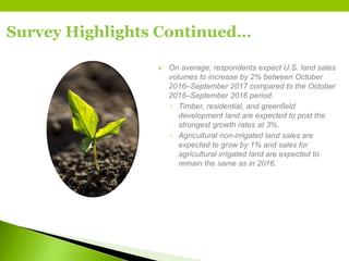 Survey Highlights Continued…
 On average, respondents expect U.S. land sales
volumes to increase by 2% between October
2016‒September 2017 compared to the October
2015‒September 2016 period.
◦ Timber, residential, and greenfield
development land are expected to post the
strongest growth rates at 3%.
◦ Agricultural non-irrigated land sales are
expected to grow by 1% and sales for
agricultural irrigated land are expected to
remain the same as in 2016.
 
