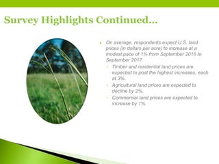 Survey Highlights Continued…
 On average, respondents expect U.S. land
prices (in dollars per acre) to increase at a
modest pace of 1% from September 2016 to
September 2017.
◦ Timber and residential land prices are
expected to post the highest increases, each
at 3%.
◦ Agricultural land prices are expected to
decline by 2%.
◦ Commercial land prices are expected to
increase by 1%.
 