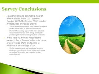 Survey Conclusions
 Respondents who conducted most of
their business in the U.S. between
October 2015‒September 2016 reported
modest price and sales growth.
◦ Timber and residential land sales had the strongest
growth, while sales of agricultural lands fell.
◦ Demand for housing appeared to have boosted
residential land sales, while falling commodity
prices negatively impacted agricultural land sales.
 In the next 12 months, respondents
expect dollar volume of sales to increase
at an average of 2% and prices to
increase at an average of 1%.
◦ Timber, development, and residential land are
expected to continue to be the bright spots, while
agricultural land sales are expected to stay
essentially flat.
 