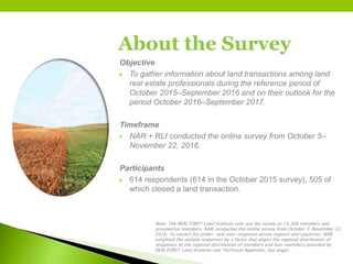 About the Survey
Objective
 To gather information about land transactions among land
real estate professionals during the reference period of
October 2015–September 2016 and on their outlook for the
period October 2016–September 2017.
Timeframe
 NAR + RLI conducted the online survey from October 5–
November 22, 2016.
Participants
 614 respondents (614 in the October 2015 survey), 505 of
which closed a land transaction.
Note: The REALTORS® Land Institute sent out the survey to 13,388 members and
prospective members. NAR conducted the online survey from October 5–November 22,
2016. To correct for under- and over-response across regions and countries, NAR
weighted the sample responses by a factor that aligns the regional distribution of
responses to the regional distribution of members and non-members provided by
REALTORS® Land Institute (see Technical Appendix, last page).
 