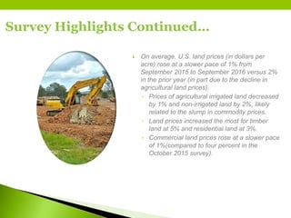 Survey Highlights Continued…
 On average, U.S. land prices (in dollars per
acre) rose at a slower pace of 1% from
September 2015 to September 2016 versus 2%
in the prior year (in part due to the decline in
agricultural land prices).
◦ Prices of agricultural irrigated land decreased
by 1% and non-irrigated land by 2%, likely
related to the slump in commodity prices.
◦ Land prices increased the most for timber
land at 5% and residential land at 3%.
◦ Commercial land prices rose at a slower pace
of 1%(compared to four percent in the
October 2015 survey).
 