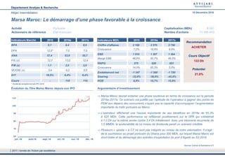Marsa Maroc: Le démarrage d’une phase favorable à la croissance
Marsa Maroc devrait entamer une phase soutenue en terme de croissance sur la période
2016e-2017e. Ce scénario est justifié par l’aptitude de l’opérateur à gagner des points de
PDM aux dépens des concurrents n’ayant pas la capacité d’accompagner l’augmentation
importante du trafic portuaire au Maroc.
L’opérateur afficherait une hausse importante de ses bénéfices en 2016e de 65,3%
à 620 MDh. Cette performance se reflèterait positivement sur le DPA qui s’établirait
à 7,0 Dh sur la même année contre 3,4 Dh initialement. Avec une trésorerie récurrente de
1,5 MMDh, la soutenabilité de ce niveau de dividende paraît un scénario crédible.
Plusieurs « upside » à CT ne sont pas intégrés au niveau de notre valorisation. Il s’agit :
de la soumission au projet portuaire du Ghana pour 500 MDh, sur lequel Marsa Maroc est
short-listée et du démarrage des activités d’exploitation du port d’Agadir au S2-2016.
Activité Portuaire Capitalisation (MDh) 8 081
Actionnaire de référence Etat marocain Nombre d'actions 73 395 600
Cours Objectif
133 Dh
ACHETER
Recommandation
Potentiel
21,0%
Indicateurs Marché 2015 2016e 2017e
BPA 5,1 8,4 8,9
DPA 12,0* 7,0 7,0
ANA 57,4 53,9 55,7
P/E (x) 12,7 13,0 12,4
P/B (x) 1,1 2,0 2,0
VE/EBE (x) 3,4 6,2 5,9
D/Y 18,5% 6,4% 6,4%
Cours - 110 110
Indicateurs MDh 2015 2016e 2017e
Chiffre d'affaires 2 168 2 576 2 756
Croissance 7,2% 18,8% 6,0%
EBE 1 010 1 307 1 364
Marge EBE 46,6% 50,7% 49,5%
RNPG 375 620 651
Croissance 14,0% 65,3% 5,0%
Endettement net -1 347 -1 500 -1 750
Gearing -32,0% -38,0% -42,8%
ROE 8,9% 15,7% 15,9%
Évolution du Titre Marsa Maroc depuis son IPO Argumentaire d’investissement
110
60
70
80
90
100
110
juil.-16 août-16 sept.-16 oct.-16 nov.-16 déc.-16
Sources: Calculs & Estimations ATI
2017, l’année de l’Action par excellence
* Dividende exceptionnel pré-IPO 2016
Département Analyse & Recherche
Attijari Intermédiation 19 Décembre 2016
 