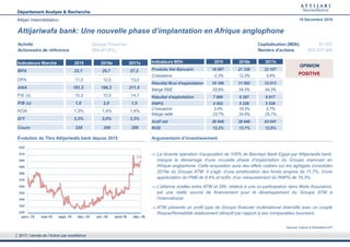 Département Analyse & Recherche
Attijari Intermédiation 19 Décembre 2016
Attijariwafa bank: Une nouvelle phase d’implantation en Afrique anglophone
La récente opération d’acquisition de 100% de Barclays Bank Egypt par Attijariwafa bank,
marque le démarrage d’une nouvelle phase d’implantation du Groupe marocain en
Afrique anglophone. Cette acquisition aura des effets visibles sur les agrégats consolidés
2016e du Groupe ATW. Il s’agit: d’une amélioration des fonds propres de 11,7%, d’une
appréciation du PNB de 8,4% et enfin, d’un rehaussement du RNPG de 16,3%.
L’alliance scellée entre ATW et SNI, relative à une co-participation dans Wafa Assurance,
est une réelle source de financement pour le développement du Groupe ATW à
l’international.
ATW présente un profil type de Groupe financier multinational diversifié avec un couple
Risque/Rentabilité relativement attractif par rapport à ses comparables boursiers.
Activité Groupe Financier Capitalisation (MDh) 81 207
Actionnaire de référence SNI (47,8%) Nombre d'actions 203 527 260
POSITIVE
OPINION
Évolution du Titre Attijariwafa bank depuis 2015 Argumentaire d’investissement
399
320
330
340
350
360
370
380
390
400
410
420
janv.-15 mai-15 sept.-15 déc.-15 avr.-16 août-16 déc.-16
Indicateurs MDh 2015 2016e 2017e
Produits Net Bancaire 18 997 21 338 22 107
Croissance -2,3% 12,3% 3,6%
Résultat Brut d'exploitation 10 186 11 592 12 013
Marge RBE 53,6% 54,3% 54,3%
Résultat d'exploitation 7 969 9 287 9 817
RNPG 4 502 5 238 5 539
Croissance 3,4% 16,3% 5,7%
Marge nette 23,7% 24,5% 25,1%
Actif net 36 946 39 946 43 041
ROE 12,2% 13,1% 12,9%
Sources: Calculs & Estimations ATI
2017, l’année de l’Action par excellence
Indicateurs Marché 2015 2016e 2017e
BPA 22,1 25,7 27,2
DPA 11,0 12,0 13,0
ANA 181,5 196,3 211,5
P/E (x) 15,3 15,5 14,7
P/B (x) 1,9 2,0 1,9
ROA 1,3% 1,4% 1,4%
D/Y 3,3% 3,0% 3,3%
Cours 338 399 399
 