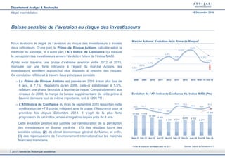 10 953 11 028
10 294
9 850
9 146 9 211
9 626 9 533
9 077
11 304
45,6 48,1
39,4
34,5
30,1
56,0 54,3
49,5 46,4
54,2
5 000
6 000
7 000
8 000
9 000
10 000
11 000
12 000
13 000
14 000
15 000
-5000,00%
-2500,00%
0,00%
2500,00%
5000,00%
Sept-11 Déc-11 Avr-12 Juil-12 Avr-13 Déc-13 Déc-14 Juin-15 Fév-16 Déc-16
Baisse sensible de l’aversion au risque des investisseurs
Marché Actions: Evolution de la Prime de Risque*
Evolution de l’ATI Indice de Confiance Vs. Indice MASI (Pts)
5,5%
6,0%
6,4%
7,6%
8,4%
7,7%
9,4%
9,6%
7,5%
7,1%
2008 2009 2010 2011 2012 2013 2014 2015 Mars-16 Oct-16
Sources: Calculs & Estimations ATI
Nous évaluons le degré de l’aversion au risque des investisseurs à travers
deux indicateurs. D’une part, la Prime de Risque Actions calculée selon la
méthode du sondage, et d’autre part, l’ATI Indice de Confiance qui mesure
la perception des investisseurs envers l’évolution future de l’indice MASI.
Après avoir traversé une phase d’extrême aversion entre 2012 et 2015,
marquée par une forte réticence à l’égard du marché Actions, les
investisseurs semblent aujourd’hui plus disposés à prendre des risques.
Ce constat se reflèterait à travers deux principaux constats :
La Prime de Risque Actions est passée en 2016 à son plus bas de
6 ans, à 7,1%. Rappelons qu’en 2008, celle-ci s’établissait à 5,5%,
reflétant une phase favorable à la prise de risque. Comparativement aux
niveaux de 2008, la marge de baisse supplémentaire de cette prime à
l’avenir demeure tout de même importante, soit à +200 PB ;
L’ATI Indice de Confiance du mois de septembre 2016 ressort en nette
amélioration de +7,8 points, intégrant ainsi la phase d’Assurance pour la
première fois depuis Décembre 2014. Il s’agit de la plus forte
progression de cet indice jamais enregistrée depuis près de 3 ans.
Cette évolution positive est justifiée par l’amélioration de la perception
des investisseurs en Bourse vis-à-vis : (1) des résultats futurs des
sociétés cotées, (2) du climat économique général du Maroc, et enfin,
(3) des répercussions de l’environnement international sur les marchés
financiers marocains.
* Prime de risque par sondage à partir de 2011
2017, l’année de l’Action par excellence
Département Analyse & Recherche
Attijari Intermédiation 19 Décembre 2016
 