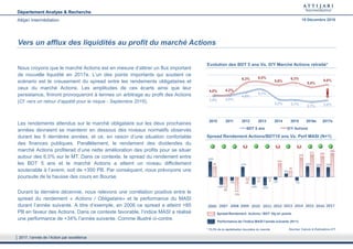 Vers un afflux des liquidités au profit du marché Actions
Evolution des BDT 5 ans Vs. D/Y Marché Actions retraité*
3,9% 4,0%
4,6%
5,1%
3,2% 3,1%
2,7% 3,0%
4,0% 4,2%
6,3% 6,5%
5,9%
6,3%
5,5%
6,0%
2010 2011 2012 2013 2014 2015 2016e 2017e
BDT 5 ans D/Y Actions
Sources: Calculs & Estimations ATI
Nous croyons que le marché Actions est en mesure d’attirer un flux important
de nouvelle liquidité en 2017e. L’un des points importants qui soutient ce
scénario est le creusement du spread entre les rendements obligataires et
ceux du marché Actions. Les amplitudes de ces écarts ainsi que leur
persistance, finiront provoqueront à termes un arbitrage au profit des Actions
(Cf. vers un retour d’appétit pour le risque - Septembre 2016).
Spread Rendement Actions/BDT10 ans Vs. Perf MASI (N+1)
Les rendements attendus sur le marché obligataire sur les deux prochaines
années devraient se maintenir en dessous des niveaux normatifs observés
durant les 5 dernières années, et ce, en raison d’une situation confortable
des finances publiques. Parallèlement, le rendement des dividendes du
marché Actions profiterait d’une nette amélioration des profits pour se situer
autour des 6,0% sur le MT. Dans ce contexte, le spread du rendement entre
les BDT 5 ans et le marché Actions a atteint un niveau difficilement
soutenable à l’avenir, soit de +300 PB. Par conséquent, nous prévoyons une
poursuite de la hausse des cours en Bourse.
Durant la dernière décennie, nous relevons une corrélation positive entre le
spread du rendement « Actions / Obligataire» et la performance du MASI
durant l’année suivante. A titre d’exemple, en 2006 ce spread a atteint +85
PB en faveur des Actions. Dans ce contexte favorable, l’indice MASI a réalisé
une performance de +34% l’année suivante. Comme illustré ci-contre.
* 75,0% de la capitalisation boursière du marché
2017, l’année de l’Action par excellence
Département Analyse & Recherche
Attijari Intermédiation 19 Décembre 2016
Spread Rendement Actions / BDT 10y en points
Performance de l’indice MASI l’année suivante (N+1)
 