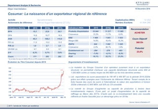 Département Analyse & Recherche
Attijari Intermédiation 19 Décembre 2016
Cosumar: La naissance d’un exportateur régional de référence
La mutation du Groupe Cosumar d’un opérateur purement local à un exportateur
structurel, lui permettrait d’achever une capacité bénéficiaire récurrente entre 900 et
1.000 MDh contre un niveau moyen de 640 MDh sur les trois dernières années.
Les exportations du sucre passeraient de 190 MT à 484 MT sur la période 2015-2020e
grâce aux effets synergies avec l’Actionnaire de référence Wilmar. Tenant compte de la
forte hausse des cours du sucre à l’international, la valeur des exportations à horizon
2020e s’élèverait à 2.900 MDh, soit 30% du CA consolidé.
La volonté du Groupe d’augmenter sa capacité de production à travers deux
investissements majeurs. D’une part, un projet d’augmentation de la capacité de
raffinage au Maroc dès 2017e. D’autre part, le co-investissement dans une nouvelle
raffinerie en Arabie Saoudite pour un démarrage prévu en 2019e.
Activité Agroalimentaire Capitalisation (MDh) 12 262
Actionnaire de référence Wilmar Sugar International (27,5%) Nombre d'actions 41 994 286
Cours Objectif
360 Dh
ACHETER
Recommandation
Potentiel
23,0%
Indicateurs MDh 2015 2016e 2017e
Produits d'exploitation 10 044 11 217 11 885
Croissance 15,3% 11,7% 6,0%
EBE 1 464 1 843 1 933
Marge EBE 14,6% 16,4% 16,3%
RNPG 642 1 002 1 020
Croissance 0,3% 56,1% 1,8%
Endettement net -294 -279 -403
Gearing -7,4% -6,1% -8,3%
ROE 16,1% 22,1% 21,0%
Évolution du Titre Cosumar depuis 2015 Argumentaire d’investissement
292
150
170
190
210
230
250
270
290
310
janv.-15 mai-15 sept.-15 déc.-15 avr.-16 août-16 déc.-16
Indicateurs Marché 2015 2016e 2017e
BPA 15,3 23,9 24,3
DPA 10,8 19,7* 16,9
ANA 95,3 108,2 115,8
P/E (x) 11,2 12,2 12,0
P/B (x) 1,8 2,7 2,5
VE/EBE (x) 4,7 6,5 6,1
D/Y 6,3% 6,7% 5,8%
Cours 171 292 292
Sources: Calculs & Estimations ATI
2017, l’année de l’Action par excellence
* Sur la base d’un pay out stable à70% et un DPA exceptionnel de 3,0Dh
 