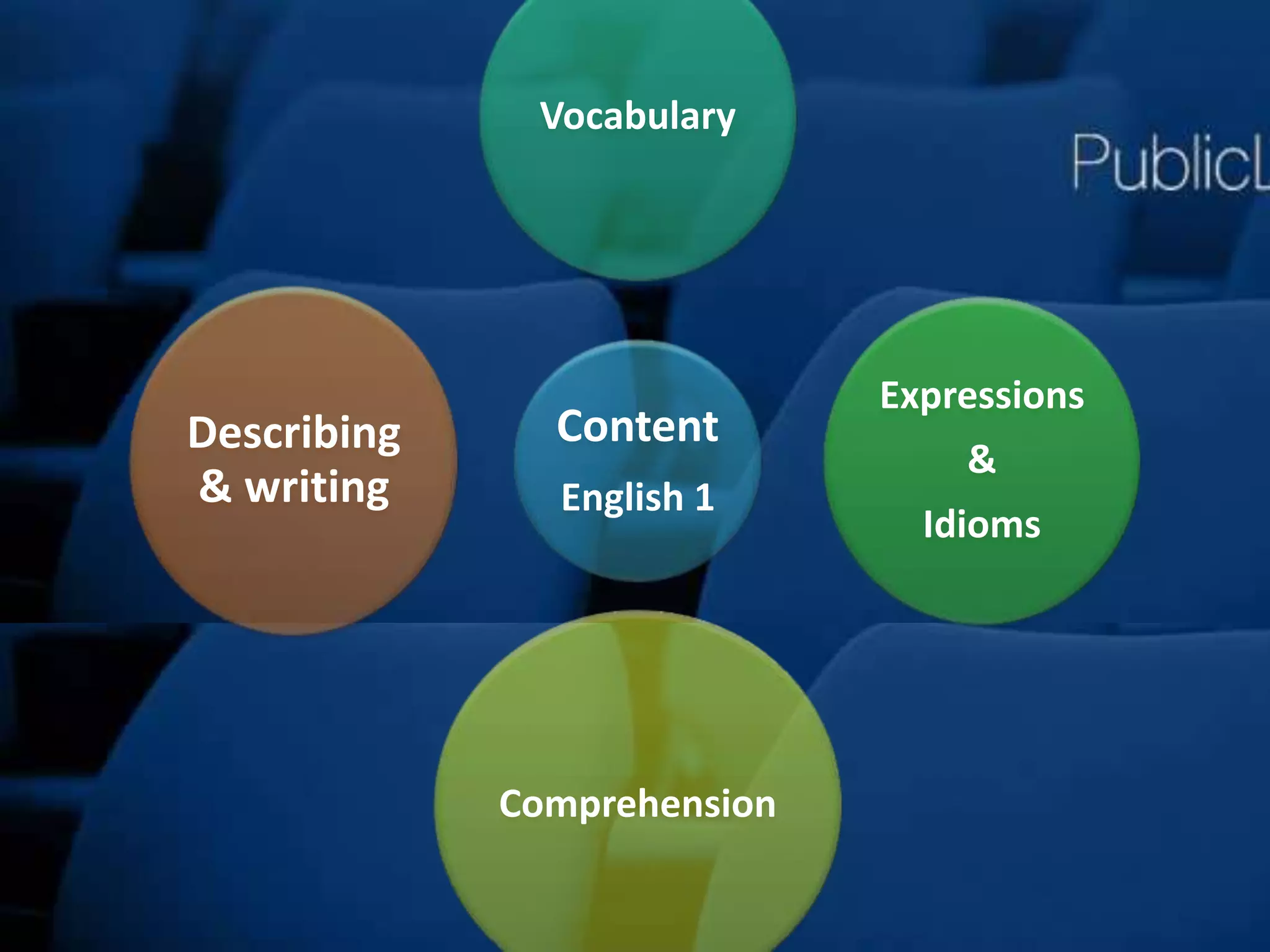 Content
Vocabulary
Expressions
Comprehension
Describing
Content
English 1
Vocabulary
Expressions
&
Idioms
Comprehension
Describing
& writing
 