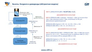 www.cliff.ru
Вычеты. Холдинги и дивиденды (абстрактная модель)
 
