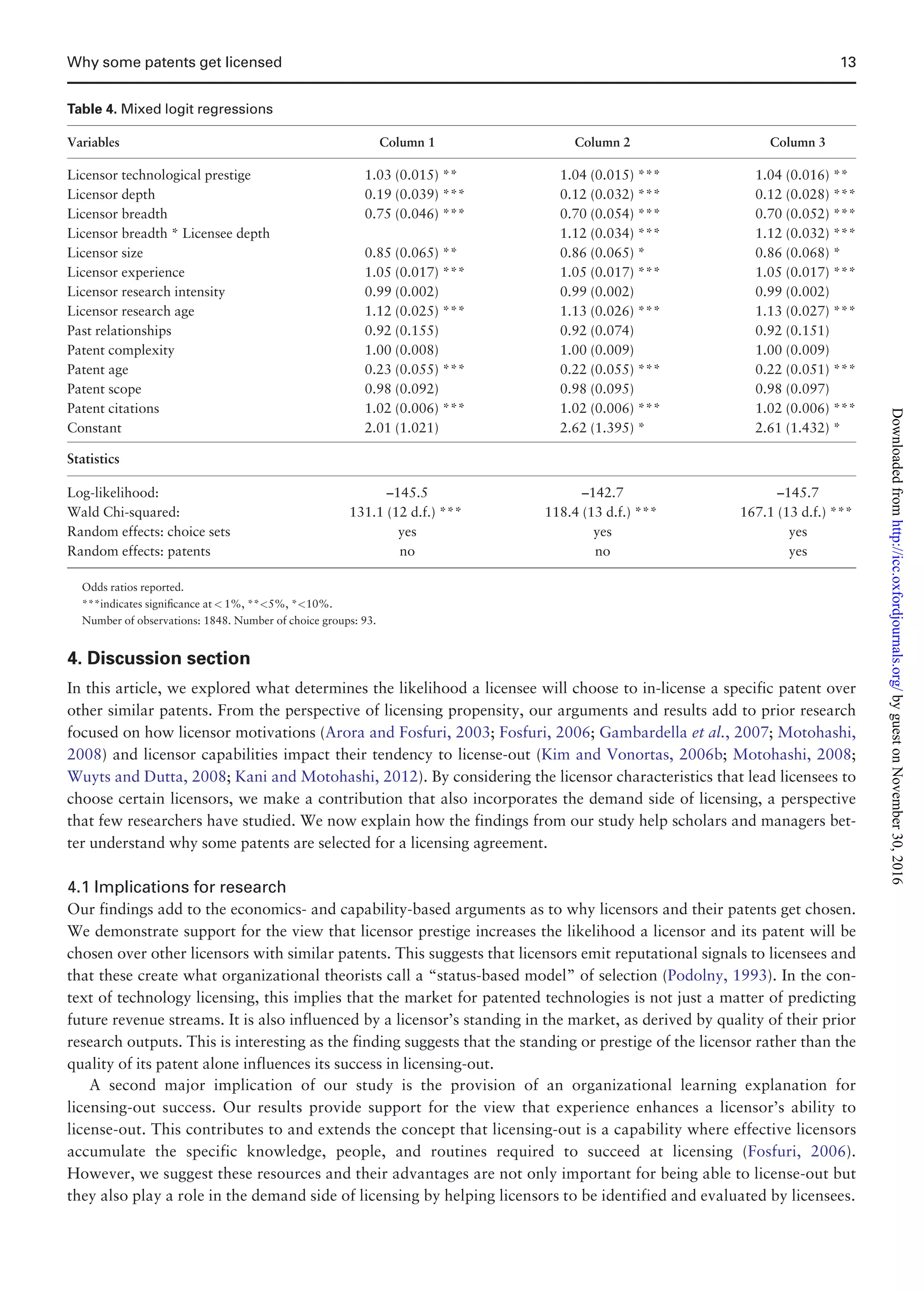 4. Discussion section
In this article, we explored what determines the likelihood a licensee will choose to in-license a specific patent over
other similar patents. From the perspective of licensing propensity, our arguments and results add to prior research
focused on how licensor motivations (Arora and Fosfuri, 2003; Fosfuri, 2006; Gambardella et al., 2007; Motohashi,
2008) and licensor capabilities impact their tendency to license-out (Kim and Vonortas, 2006b; Motohashi, 2008;
Wuyts and Dutta, 2008; Kani and Motohashi, 2012). By considering the licensor characteristics that lead licensees to
choose certain licensors, we make a contribution that also incorporates the demand side of licensing, a perspective
that few researchers have studied. We now explain how the findings from our study help scholars and managers bet-
ter understand why some patents are selected for a licensing agreement.
4.1 Implications for research
Our findings add to the economics- and capability-based arguments as to why licensors and their patents get chosen.
We demonstrate support for the view that licensor prestige increases the likelihood a licensor and its patent will be
chosen over other licensors with similar patents. This suggests that licensors emit reputational signals to licensees and
that these create what organizational theorists call a “status-based model” of selection (Podolny, 1993). In the con-
text of technology licensing, this implies that the market for patented technologies is not just a matter of predicting
future revenue streams. It is also influenced by a licensor’s standing in the market, as derived by quality of their prior
research outputs. This is interesting as the finding suggests that the standing or prestige of the licensor rather than the
quality of its patent alone influences its success in licensing-out.
A second major implication of our study is the provision of an organizational learning explanation for
licensing-out success. Our results provide support for the view that experience enhances a licensor’s ability to
license-out. This contributes to and extends the concept that licensing-out is a capability where effective licensors
accumulate the specific knowledge, people, and routines required to succeed at licensing (Fosfuri, 2006).
However, we suggest these resources and their advantages are not only important for being able to license-out but
they also play a role in the demand side of licensing by helping licensors to be identified and evaluated by licensees.
Table 4. Mixed logit regressions
Variables Column 1 Column 2 Column 3
Licensor technological prestige 1.03 (0.015) ** 1.04 (0.015) *** 1.04 (0.016) **
Licensor depth 0.19 (0.039) *** 0.12 (0.032) *** 0.12 (0.028) ***
Licensor breadth 0.75 (0.046) *** 0.70 (0.054) *** 0.70 (0.052) ***
Licensor breadth * Licensee depth 1.12 (0.034) *** 1.12 (0.032) ***
Licensor size 0.85 (0.065) ** 0.86 (0.065) * 0.86 (0.068) *
Licensor experience 1.05 (0.017) *** 1.05 (0.017) *** 1.05 (0.017) ***
Licensor research intensity 0.99 (0.002) 0.99 (0.002) 0.99 (0.002)
Licensor research age 1.12 (0.025) *** 1.13 (0.026) *** 1.13 (0.027) ***
Past relationships 0.92 (0.155) 0.92 (0.074) 0.92 (0.151)
Patent complexity 1.00 (0.008) 1.00 (0.009) 1.00 (0.009)
Patent age 0.23 (0.055) *** 0.22 (0.055) *** 0.22 (0.051) ***
Patent scope 0.98 (0.092) 0.98 (0.095) 0.98 (0.097)
Patent citations 1.02 (0.006) *** 1.02 (0.006) *** 1.02 (0.006) ***
Constant 2.01 (1.021) 2.62 (1.395) * 2.61 (1.432) *
Statistics
Log-likelihood: –145.5 –142.7 –145.7
Wald Chi-squared: 131.1 (12 d.f.) *** 118.4 (13 d.f.) *** 167.1 (13 d.f.) ***
Random effects: choice sets yes yes yes
Random effects: patents no no yes
Odds ratios reported.
***indicates signiﬁcance at  1%, **5%, *10%.
Number of observations: 1848. Number of choice groups: 93.
Why some patents get licensed 13
byguestonNovember30,2016http://icc.oxfordjournals.org/Downloadedfrom
 