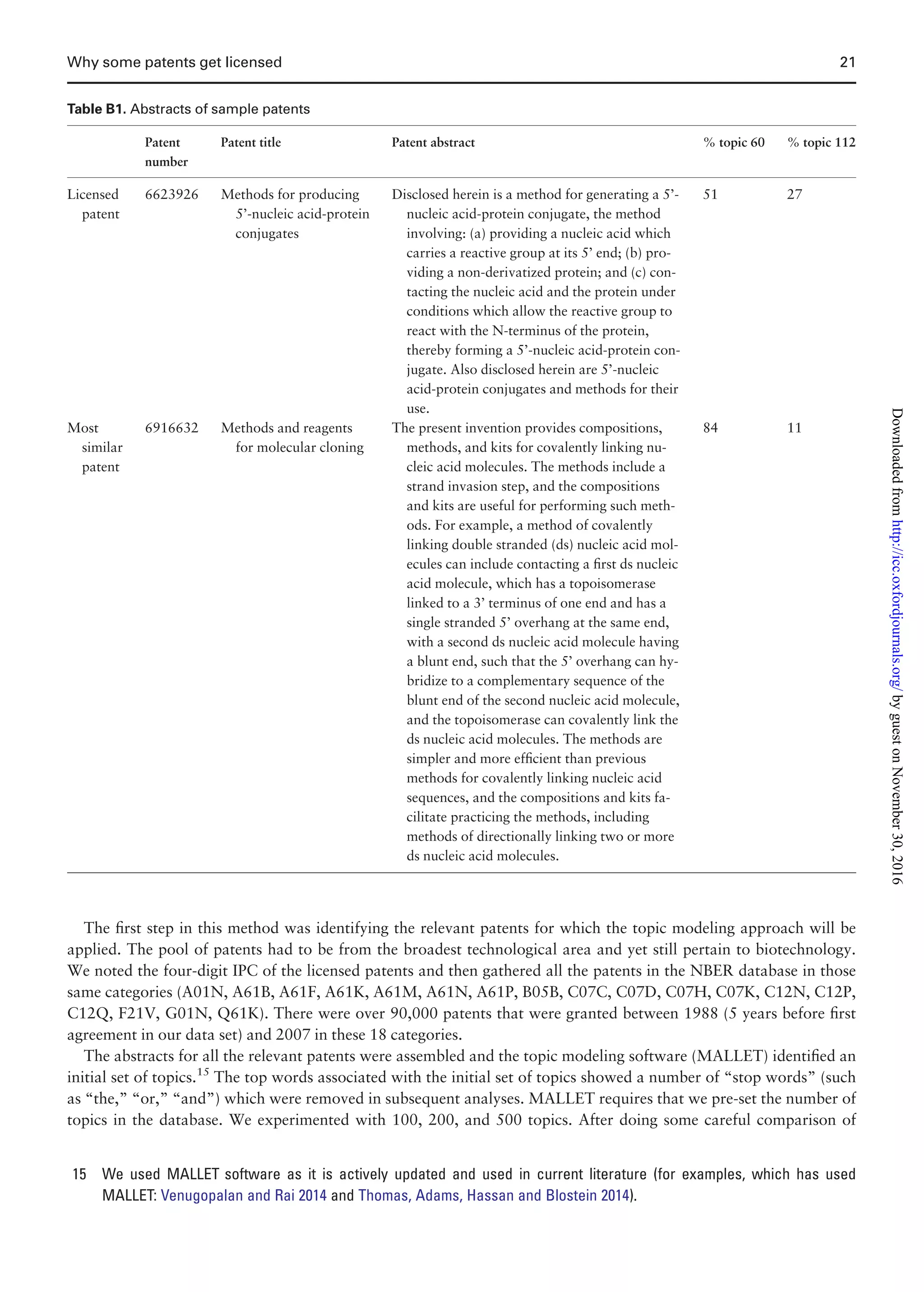 The ﬁrst step in this method was identifying the relevant patents for which the topic modeling approach will be
applied. The pool of patents had to be from the broadest technological area and yet still pertain to biotechnology.
We noted the four-digit IPC of the licensed patents and then gathered all the patents in the NBER database in those
same categories (A01N, A61B, A61F, A61K, A61M, A61N, A61P, B05B, C07C, C07D, C07H, C07K, C12N, C12P,
C12Q, F21V, G01N, Q61K). There were over 90,000 patents that were granted between 1988 (5 years before ﬁrst
agreement in our data set) and 2007 in these 18 categories.
The abstracts for all the relevant patents were assembled and the topic modeling software (MALLET) identiﬁed an
initial set of topics.15
The top words associated with the initial set of topics showed a number of “stop words” (such
as “the,” “or,” “and”) which were removed in subsequent analyses. MALLET requires that we pre-set the number of
topics in the database. We experimented with 100, 200, and 500 topics. After doing some careful comparison of
Table B1. Abstracts of sample patents
Patent
number
Patent title Patent abstract % topic 60 % topic 112
Licensed
patent
6623926 Methods for producing
5’-nucleic acid-protein
conjugates
Disclosed herein is a method for generating a 5’-
nucleic acid-protein conjugate, the method
involving: (a) providing a nucleic acid which
carries a reactive group at its 5’ end; (b) pro-
viding a non-derivatized protein; and (c) con-
tacting the nucleic acid and the protein under
conditions which allow the reactive group to
react with the N-terminus of the protein,
thereby forming a 5’-nucleic acid-protein con-
jugate. Also disclosed herein are 5’-nucleic
acid-protein conjugates and methods for their
use.
51 27
Most
similar
patent
6916632 Methods and reagents
for molecular cloning
The present invention provides compositions,
methods, and kits for covalently linking nu-
cleic acid molecules. The methods include a
strand invasion step, and the compositions
and kits are useful for performing such meth-
ods. For example, a method of covalently
linking double stranded (ds) nucleic acid mol-
ecules can include contacting a ﬁrst ds nucleic
acid molecule, which has a topoisomerase
linked to a 3’ terminus of one end and has a
single stranded 5’ overhang at the same end,
with a second ds nucleic acid molecule having
a blunt end, such that the 5’ overhang can hy-
bridize to a complementary sequence of the
blunt end of the second nucleic acid molecule,
and the topoisomerase can covalently link the
ds nucleic acid molecules. The methods are
simpler and more efﬁcient than previous
methods for covalently linking nucleic acid
sequences, and the compositions and kits fa-
cilitate practicing the methods, including
methods of directionally linking two or more
ds nucleic acid molecules.
84 11
15 We used MALLET software as it is actively updated and used in current literature (for examples, which has used
MALLET: Venugopalan and Rai 2014 and Thomas, Adams, Hassan and Blostein 2014).
Why some patents get licensed 21
byguestonNovember30,2016http://icc.oxfordjournals.org/Downloadedfrom
 