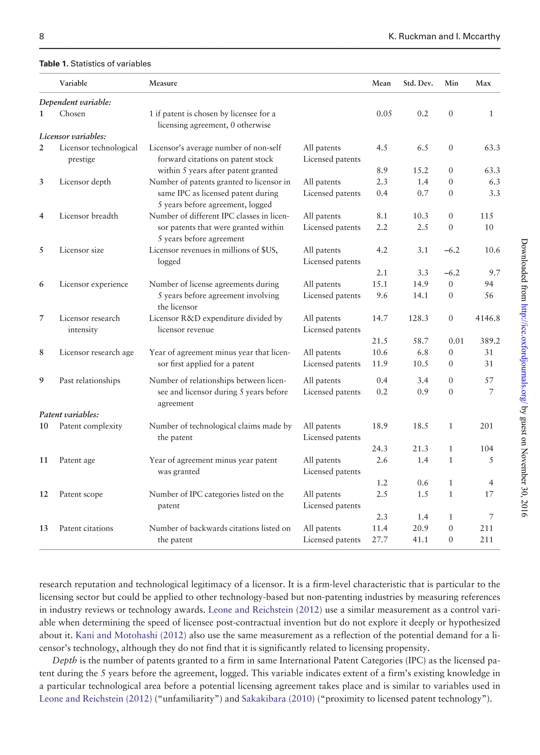 research reputation and technological legitimacy of a licensor. It is a firm-level characteristic that is particular to the
licensing sector but could be applied to other technology-based but non-patenting industries by measuring references
in industry reviews or technology awards. Leone and Reichstein (2012) use a similar measurement as a control vari-
able when determining the speed of licensee post-contractual invention but do not explore it deeply or hypothesized
about it. Kani and Motohashi (2012) also use the same measurement as a reflection of the potential demand for a li-
censor’s technology, although they do not find that it is significantly related to licensing propensity.
Depth is the number of patents granted to a firm in same International Patent Categories (IPC) as the licensed pa-
tent during the 5 years before the agreement, logged. This variable indicates extent of a firm’s existing knowledge in
a particular technological area before a potential licensing agreement takes place and is similar to variables used in
Leone and Reichstein (2012) (“unfamiliarity”) and Sakakibara (2010) (“proximity to licensed patent technology”).
Table 1. Statistics of variables
Variable Measure Mean Std. Dev. Min Max
Dependent variable:
1 Chosen 1 if patent is chosen by licensee for a
licensing agreement, 0 otherwise
0.05 0.2 0 1
Licensor variables:
2 Licensor technological
prestige
Licensor’s average number of non-self
forward citations on patent stock
within 5 years after patent granted
All patents
Licensed patents
4.5 6.5 0 63.3
8.9 15.2 0 63.3
3 Licensor depth Number of patents granted to licensor in
same IPC as licensed patent during
5 years before agreement, logged
All patents 2.3 1.4 0 6.3
Licensed patents 0.4 0.7 0 3.3
4 Licensor breadth Number of different IPC classes in licen-
sor patents that were granted within
5 years before agreement
All patents 8.1 10.3 0 115
Licensed patents 2.2 2.5 0 10
5 Licensor size Licensor revenues in millions of $US,
logged
All patents
Licensed patents
4.2 3.1 –6.2 10.6
2.1 3.3 –6.2 9.7
6 Licensor experience Number of license agreements during
5 years before agreement involving
the licensor
All patents 15.1 14.9 0 94
Licensed patents 9.6 14.1 0 56
7 Licensor research
intensity
Licensor RD expenditure divided by
licensor revenue
All patents
Licensed patents
14.7 128.3 0 4146.8
21.5 58.7 0.01 389.2
8 Licensor research age Year of agreement minus year that licen-
sor ﬁrst applied for a patent
All patents 10.6 6.8 0 31
Licensed patents 11.9 10.5 0 31
9 Past relationships Number of relationships between licen-
see and licensor during 5 years before
agreement
All patents 0.4 3.4 0 57
Licensed patents 0.2 0.9 0 7
Patent variables:
10 Patent complexity Number of technological claims made by
the patent
All patents
Licensed patents
18.9 18.5 1 201
24.3 21.3 1 104
11 Patent age Year of agreement minus year patent
was granted
All patents
Licensed patents
2.6 1.4 1 5
1.2 0.6 1 4
12 Patent scope Number of IPC categories listed on the
patent
All patents
Licensed patents
2.5 1.5 1 17
2.3 1.4 1 7
13 Patent citations Number of backwards citations listed on
the patent
All patents 11.4 20.9 0 211
Licensed patents 27.7 41.1 0 211
8 K. Ruckman and I. Mccarthy
byguestonNovember30,2016http://icc.oxfordjournals.org/Downloadedfrom
 