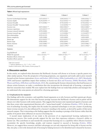 4. Discussion section
In this article, we explored what determines the likelihood a licensee will choose to in-license a specific patent over
other similar patents. From the perspective of licensing propensity, our arguments and results add to prior research
focused on how licensor motivations (Arora and Fosfuri, 2003; Fosfuri, 2006; Gambardella et al., 2007; Motohashi,
2008) and licensor capabilities impact their tendency to license-out (Kim and Vonortas, 2006b; Motohashi, 2008;
Wuyts and Dutta, 2008; Kani and Motohashi, 2012). By considering the licensor characteristics that lead licensees to
choose certain licensors, we make a contribution that also incorporates the demand side of licensing, a perspective
that few researchers have studied. We now explain how the findings from our study help scholars and managers bet-
ter understand why some patents are selected for a licensing agreement.
4.1 Implications for research
Our findings add to the economics- and capability-based arguments as to why licensors and their patents get chosen.
We demonstrate support for the view that licensor prestige increases the likelihood a licensor and its patent will be
chosen over other licensors with similar patents. This suggests that licensors emit reputational signals to licensees and
that these create what organizational theorists call a “status-based model” of selection (Podolny, 1993). In the con-
text of technology licensing, this implies that the market for patented technologies is not just a matter of predicting
future revenue streams. It is also influenced by a licensor’s standing in the market, as derived by quality of their prior
research outputs. This is interesting as the finding suggests that the standing or prestige of the licensor rather than the
quality of its patent alone influences its success in licensing-out.
A second major implication of our study is the provision of an organizational learning explanation for
licensing-out success. Our results provide support for the view that experience enhances a licensor’s ability to
license-out. This contributes to and extends the concept that licensing-out is a capability where effective licensors
accumulate the specific knowledge, people, and routines required to succeed at licensing (Fosfuri, 2006).
However, we suggest these resources and their advantages are not only important for being able to license-out but
they also play a role in the demand side of licensing by helping licensors to be identified and evaluated by licensees.
Table 4. Mixed logit regressions
Variables Column 1 Column 2 Column 3
Licensor technological prestige 1.03 (0.015) ** 1.04 (0.015) *** 1.04 (0.016) **
Licensor depth 0.19 (0.039) *** 0.12 (0.032) *** 0.12 (0.028) ***
Licensor breadth 0.75 (0.046) *** 0.70 (0.054) *** 0.70 (0.052) ***
Licensor breadth * Licensee depth 1.12 (0.034) *** 1.12 (0.032) ***
Licensor size 0.85 (0.065) ** 0.86 (0.065) * 0.86 (0.068) *
Licensor experience 1.05 (0.017) *** 1.05 (0.017) *** 1.05 (0.017) ***
Licensor research intensity 0.99 (0.002) 0.99 (0.002) 0.99 (0.002)
Licensor research age 1.12 (0.025) *** 1.13 (0.026) *** 1.13 (0.027) ***
Past relationships 0.92 (0.155) 0.92 (0.074) 0.92 (0.151)
Patent complexity 1.00 (0.008) 1.00 (0.009) 1.00 (0.009)
Patent age 0.23 (0.055) *** 0.22 (0.055) *** 0.22 (0.051) ***
Patent scope 0.98 (0.092) 0.98 (0.095) 0.98 (0.097)
Patent citations 1.02 (0.006) *** 1.02 (0.006) *** 1.02 (0.006) ***
Constant 2.01 (1.021) 2.62 (1.395) * 2.61 (1.432) *
Statistics
Log-likelihood: –145.5 –142.7 –145.7
Wald Chi-squared: 131.1 (12 d.f.) *** 118.4 (13 d.f.) *** 167.1 (13 d.f.) ***
Random effects: choice sets yes yes yes
Random effects: patents no no yes
Odds ratios reported.
***indicates signiﬁcance at  1%, **5%, *10%.
Number of observations: 1848. Number of choice groups: 93.
Why some patents get licensed 13
byguestonNovember30,2016http://icc.oxfordjournals.org/Downloadedfrom
 