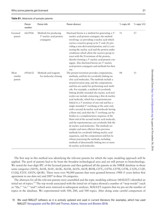 The ﬁrst step in this method was identifying the relevant patents for which the topic modeling approach will be
applied. The pool of patents had to be from the broadest technological area and yet still pertain to biotechnology.
We noted the four-digit IPC of the licensed patents and then gathered all the patents in the NBER database in those
same categories (A01N, A61B, A61F, A61K, A61M, A61N, A61P, B05B, C07C, C07D, C07H, C07K, C12N, C12P,
C12Q, F21V, G01N, Q61K). There were over 90,000 patents that were granted between 1988 (5 years before ﬁrst
agreement in our data set) and 2007 in these 18 categories.
The abstracts for all the relevant patents were assembled and the topic modeling software (MALLET) identiﬁed an
initial set of topics.15
The top words associated with the initial set of topics showed a number of “stop words” (such
as “the,” “or,” “and”) which were removed in subsequent analyses. MALLET requires that we pre-set the number of
topics in the database. We experimented with 100, 200, and 500 topics. After doing some careful comparison of
Table B1. Abstracts of sample patents
Patent
number
Patent title Patent abstract % topic 60 % topic 112
Licensed
patent
6623926 Methods for producing
5’-nucleic acid-protein
conjugates
Disclosed herein is a method for generating a 5’-
nucleic acid-protein conjugate, the method
involving: (a) providing a nucleic acid which
carries a reactive group at its 5’ end; (b) pro-
viding a non-derivatized protein; and (c) con-
tacting the nucleic acid and the protein under
conditions which allow the reactive group to
react with the N-terminus of the protein,
thereby forming a 5’-nucleic acid-protein con-
jugate. Also disclosed herein are 5’-nucleic
acid-protein conjugates and methods for their
use.
51 27
Most
similar
patent
6916632 Methods and reagents
for molecular cloning
The present invention provides compositions,
methods, and kits for covalently linking nu-
cleic acid molecules. The methods include a
strand invasion step, and the compositions
and kits are useful for performing such meth-
ods. For example, a method of covalently
linking double stranded (ds) nucleic acid mol-
ecules can include contacting a ﬁrst ds nucleic
acid molecule, which has a topoisomerase
linked to a 3’ terminus of one end and has a
single stranded 5’ overhang at the same end,
with a second ds nucleic acid molecule having
a blunt end, such that the 5’ overhang can hy-
bridize to a complementary sequence of the
blunt end of the second nucleic acid molecule,
and the topoisomerase can covalently link the
ds nucleic acid molecules. The methods are
simpler and more efﬁcient than previous
methods for covalently linking nucleic acid
sequences, and the compositions and kits fa-
cilitate practicing the methods, including
methods of directionally linking two or more
ds nucleic acid molecules.
84 11
15 We used MALLET software as it is actively updated and used in current literature (for examples, which has used
MALLET: Venugopalan and Rai 2014 and Thomas, Adams, Hassan and Blostein 2014).
Why some patents get licensed 21
byguestonNovember30,2016http://icc.oxfordjournals.org/Downloadedfrom
 