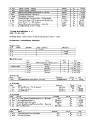20 Aug Olympic Games – Beijing 5000m 3h3 13:40.13
17 Aug Olympic Games – Beijing 10000m 1st
27:01.17
14 June Meeting International Mohammed VI – Rabat 5000m 1st
13:06.38
8 June Prefontaine Classic – Eugene 10000m 1st
26:25.97
24 May FBK Games – Hengelo 5000m 1st
12:58.94
4 May African Athletics Championships – Addis Ababa 5000m 1st
13:49.67
30 Mar World Cross Country Championships - Edinburgh 12.125Km 1st
34:38
16 Feb Indoor Grand Prix – Birmingham 2 Miles 1st
8:04.35
9 Feb Reunion Internacional Atletismo – Valancia 3000m 1st
7:36.08
12 Jan Great Edinburgh Cross Country 9.3Km 1st
27:42
Tesfaye Abera Dibaba (ETH)
DOB: 31 Mar 1992
Personal Bests: Half Marathon: 60:32 (2012); Marathon: 2:04:24 (2016)
International Championships Highlights:
Progressions:
Year 5000m 10000m Half Marathon Marathon
2017 1:04:53
2016 2:04:24
2015 2:09:46
2014
Marathon career
Time Race Place Date
DNF Olympic Games – Rio de Janeiro DNF 21 Aug 2016
2:06:58 Hamburg 1
st
17 Apr 2016
Personal Best 2:04:24 Dubai 1
st
22 Jan 2016
2:10:00 Hengshui 2nd
28 Sept 2015
2:10:49 Hamburg 8th
26 Apr 2015
2:09:46 Mumbai 1
st
18 Jan 2015
2017 Results
Date Race Distance Place Time
8 Jan Halvd Marathon von Egmond Aan Zee Half Marathon 5th
1:04:53
2016 Results
Date Race Distance Place Time
21 Aug Olympic Games – Rio de Janeiro Marathon DNF DNF
17 Apr Hamburg Marathon Marathon 1st
2:06:58
22 Jan Dubai Marathon Marathon 1st
2:04:24
2015 Results
Date Race Distance Place Time
15 Nov Scholten Awater Zevenheuvelenloop – Nijmegen 15km 4th
43:17
28 Sept Hengshui Lake Marathon Marathon 2nd
2:10:00
26 Apr Haspa Marathon Hamburg Marathon 8th
2:10:49
28 Mar World Cross Country Championships – Guiyang 12km 26th
36:59
18 Jan Mumbai Marathon Marathon 1st
2:09:46
2014 Results
Date Race Distance Place Time
16 Nov Zevenheuvelenloop – Nijmegen 15km 4th
42:31
14 June Corrida Langueux 10km 4th
28:24
 