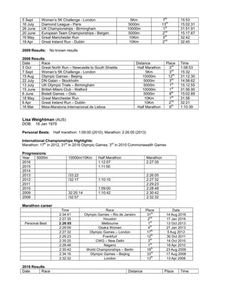 5 Sept Women’s 5K Challenge - London 5Km 7th
15:53
16 July Diamond League - Paris 5000m 13th
15:02.31
26 June UK Championships - Birmingham 10000m 1st
31:51.91
20 June European Team Championships - Bergen 5000m 2nd
15:17.87
16 May Great Manchester Run 10Km 5th
32:42
18 Apr Great Ireland Run - Dublin 10Km 2nd
32:45
2009 Results: No known results
2008 Results
Date Race Distance Place Time
5 Oct Great North Run – Newcastle to South Shields Half Marathon 3rd
1:08:53
7 Sept Women’s 5K Challenge - London 5Km 3rd
15:32
15 Aug Olympic Games - Beijing 10000m 12th
31:12.30
22 July DN Galan – Stockholm 5000m 3rd
14:58.62
13 July UK Olympic Trials – Birmingham 5000m 1st
15:12.55
15 June British Milers Club - Watford 10000m 1st
31:56.90
6 June Bislett Games – Oslo 5000m 8th
15:02.89
18 May Great Manchester Run 10Km 1st
31:58
6 Apr Great Ireland Run – Dublin 10Km 2nd
32:21
16 Mar Meia-Maratona Internacional de Lisboa Half Marathon 6th
1:10:39
Lisa Weightman (AUS)
DOB: 16 Jan 1979
Personal Bests: Half marathon: 1:09:00 (2010); Marathon: 2:26:05 (2013)
International Championships Highlights:
Marathon: 17th
in 2012, 31st
in 2016 Olympic Games; 3rd
in 2010 Commonwealth Games
Progressions:
Year 5000m 10000m/10Km Half Marathon Marathon
2016 1:12:07 2:27:35
2015 1:11:00
2014
2013 /33:22 2:26:05
2012 /32:17 1:10:10 2:27:32
2011 2:29:23
2010 1:09:00 2:28:48
2009 32:20.14 1:10:42 2:30:42
2008 /32:57 2:32:32
Marathon career
Time Race Place Date
2:34:41 Olympic Games – Rio de Janeiro 31st
14 Aug 2016
2:27:35 Houston 2
nd
17 Jan 2016
Personal Best 2:26:05 Melbourne 1
st
13 Oct 2013
2:29:09 Osaka Women 4th
27 Jan 2013
2:27:32 Olympic Games – London 17th
5 Aug 2012
2:29:23 Frankfurt 12
th
30 Oct 2011
2:35:25 CWG – New Delhi 3
rd
14 Oct 2010
2:28:48 Nagano 1st
18 Apr 2010
2:30:42 World Championships – Berlin 18th
23 Aug 2009
2:34:16 Olympic Games – Beijing 33
rd
17 Aug 2008
2:32:32 London 13
th
13 Apr 2008
2016 Results
Date Race Distance Place Time
 