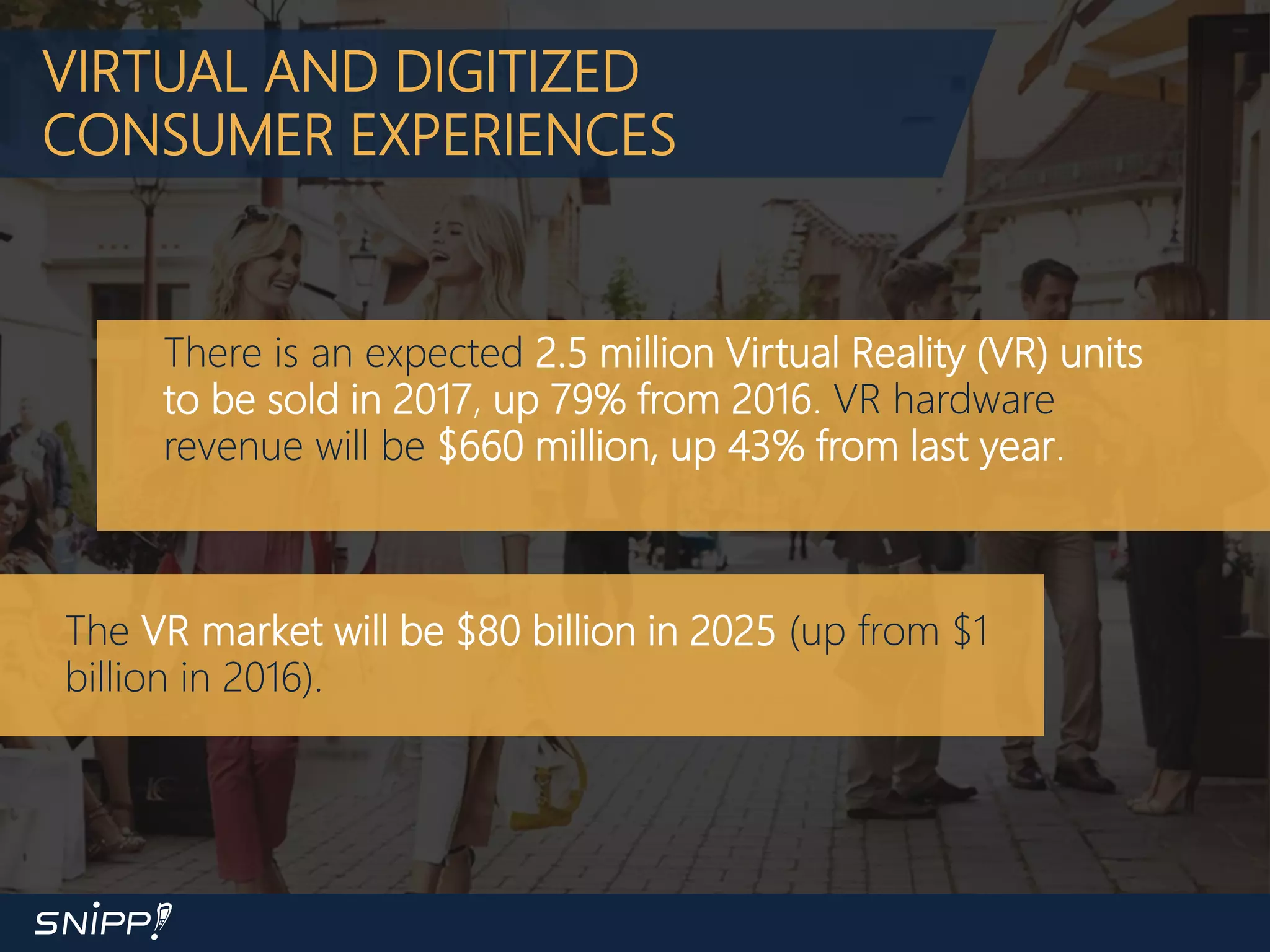 VIRTUAL AND DIGITIZED
CONSUMER EXPERIENCES
There is an expected 2.5 million Virtual Reality (VR) units
to be sold in 2017, up 79% from 2016. VR hardware
revenue will be $660 million, up 43% from last year.
The VR market will be $80 billion in 2025 (up from $1
billion in 2016).
 