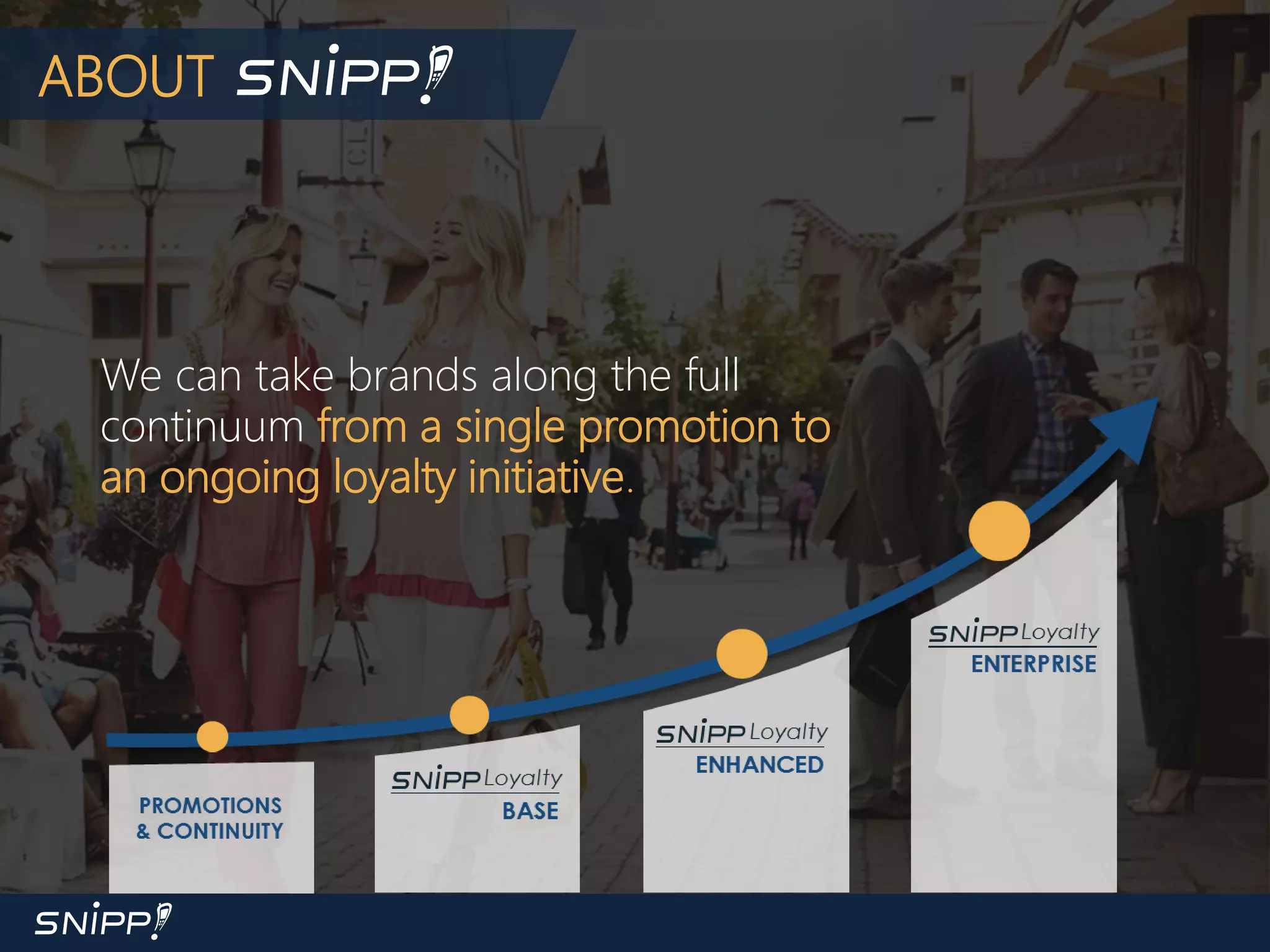 ABOUT
We can take brands along the full
continuum from a single promotion to
an ongoing loyalty initiative.
 
