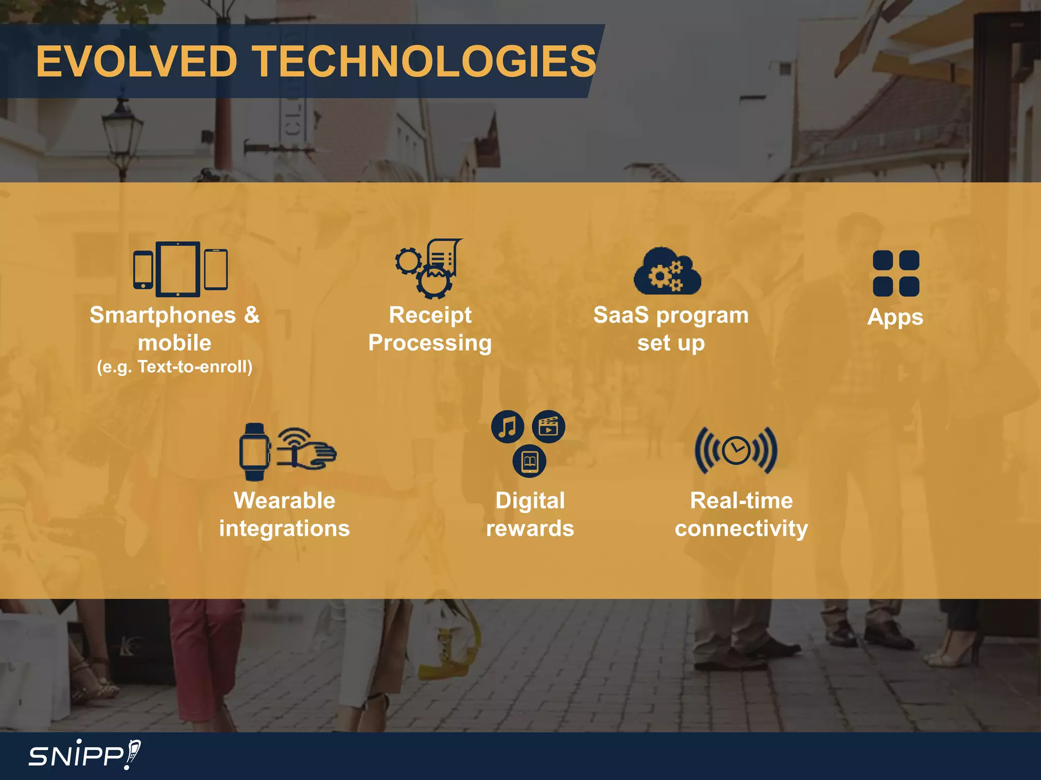 Smartphones &
mobile
(e.g. Text-to-enroll)
Receipt
Processing
SaaS program
set up
Apps
Wearable
integrations
Digital
rewards
EVOLVED TECHNOLOGIES
Real-time
connectivity
 