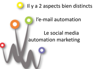 Il y a 2 aspects bien distincts
l’e-mail automation
Le social media
automation marketing
 