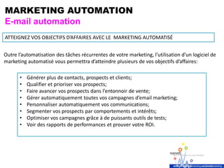 MARKETING AUTOMATION
E-mail automation
ATTEIGNEZ VOS OBJECTIFS D’AFFAIRES AVEC LE MARKETING AUTOMATISÉ
Outre l’automatisation des tâches récurrentes de votre marketing, l’utilisation d’un logiciel de
marketing automatisé vous permettra d’atteindre plusieurs de vos objectifs d’affaires:
• Générer plus de contacts, prospects et clients;
• Qualifier et prioriser vos prospects;
• Faire avancer vos prospects dans l’entonnoir de vente;
• Gérer automatiquement toutes vos campagnes d’email marketing;
• Personnaliser automatiquement vos communications;
• Segmenter vos prospects par comportements et intérêts;
• Optimiser vos campagnes grâce à de puissants outils de tests;
• Voir des rapports de performances et prouver votre ROI.
 