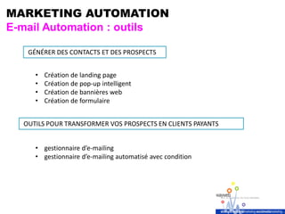 MARKETING AUTOMATION
E-mail Automation : outils
GÉNÉRER DES CONTACTS ET DES PROSPECTS
• Création de landing page
• Création de pop-up intelligent
• Création de bannières web
• Création de formulaire
OUTILS POUR TRANSFORMER VOS PROSPECTS EN CLIENTS PAYANTS
• gestionnaire d’e-mailing
• gestionnaire d’e-mailing automatisé avec condition
 