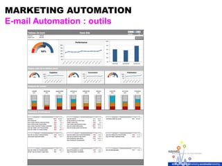MARKETING AUTOMATION
E-mail Automation : outils
 