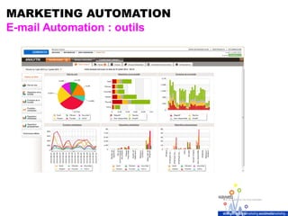 MARKETING AUTOMATION
E-mail Automation : outils
 