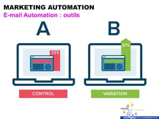 MARKETING AUTOMATION
E-mail Automation : outils
 