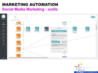 MARKETING AUTOMATION
Social Media Marketing : outils
 