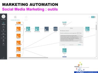 MARKETING AUTOMATION
Social Media Marketing : outils
 