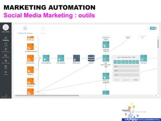MARKETING AUTOMATION
Social Media Marketing : outils
 