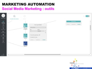 MARKETING AUTOMATION
Social Media Marketing : outils
 