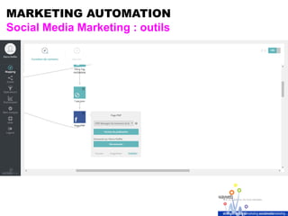 MARKETING AUTOMATION
Social Media Marketing : outils
 