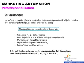 MARKETING AUTOMATION
Professionnalisation
LA PROBLÉMATIQUE
Lorsqu’une entreprise démarre, toutes les relations sont générées (1 à 1) d’un vendeur
à un acheteur potentiel (aussi appelé prospect ou leads).
• Croissance rapide de l’entreprise
• Coût dispendieux et le ROI qui n’est pas au rendez-vous
• Multiplication des outils marketing
• Impossibilité de gérer la relation 24/7
• Perte d’opportunité de ventes
Plusieurs facteurs entrent en ligne de compte
Il devient vite impossible de garder ce processus lourd et dispendieux.
Vous devez passer d’un modèle (1 à 1) à (1 à plusieurs).
 