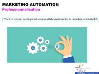 MARKETING AUTOMATION
Professionnalisation
C’est à ce moment que l’automatisation des tâches redondantes du marketing est inévitable!
 