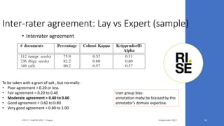 Inter-rater agreement: Lay vs Expert (sample)
3 September 2017LTA'17 - FedCSIS 2017 - Prague 16
• Interrater agreement
To be taken with a grain of salt , but normally:
• Poor agreement = 0.20 or less
• Fair agreement = 0.20 to 0.40
• Moderate agreement = 0.40 to 0.60
• Good agreement = 0.60 to 0.80
• Very good agreement = 0.80 to 1.00
User group bias:
annotation maby be biassed by the
annotator’s domain expertise.
 