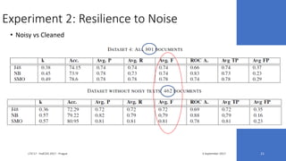 Experiment 2: Resilience to Noise
3 September 2017LTA'17 - FedCSIS 2017 - Prague 21
• Noisy vs Cleaned
 